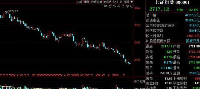 A股大反攻后的投资策略，持股还是持币过节？