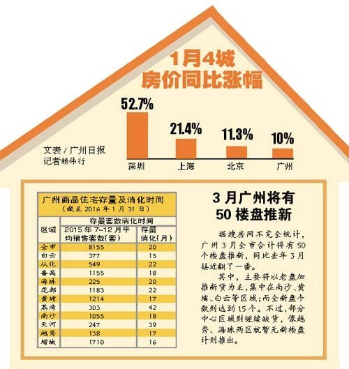 广州某楼盘推出惊人奖励，卖一套房即奖励销售80万